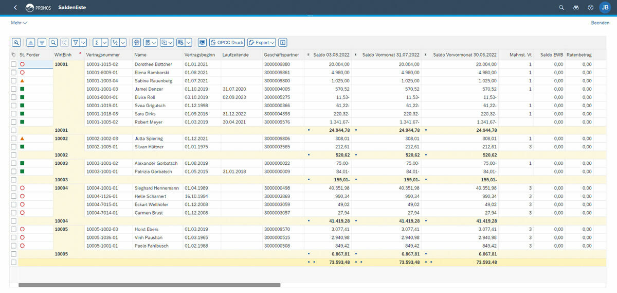 Ergebnisliste der PROMOS Saldenliste