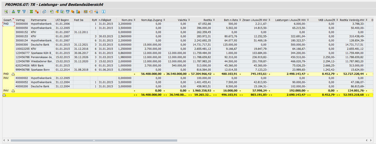 Leistungs- und Bestandsübersicht im PROMOS Reporting zur Darlehensverwaltung