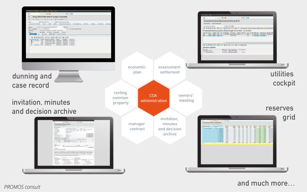 Ownership of property entails responsibility, COA management also. The SAP ® -based PROMOS solutions for a holistic COA administration.