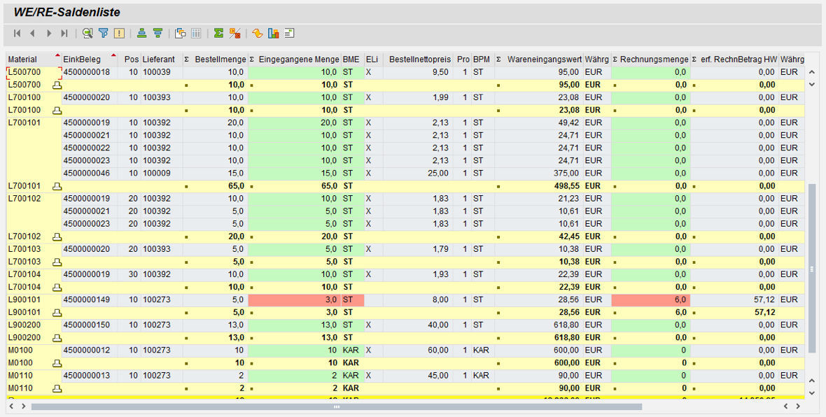 SAP Auswertung Wareneingangs- / Rechnungs-Saldenliste zum Material
