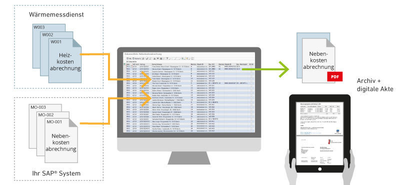 Die Nebenkostenabrechnung speist sich aus diversen Dokumenten – vom Anschreiben bis zu den Anlagen mit den externen Abrechnungsdaten. Mit dem PROMOS Nebenkosten Add-on für den PDF Druck können ergänzende Informationen der Wärmemessdienste eingelesen, Dateien zusammengeführt und als Gesamtdokument zentral archiviert werden. Brandneues Add-on zur Unterstützung des PDF Drucks im Nebenkostenabrechnungsschreiben