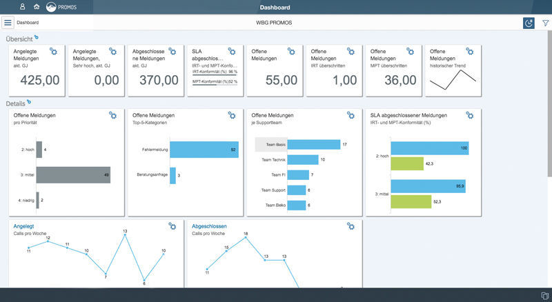Figure 2: In the future, customers will be able to access useful evaluations of their notifications, which can be analysed in detail in a separate dashboard. PROMOS Reporting Dashboard für den Solution Manager in SAP Fiori