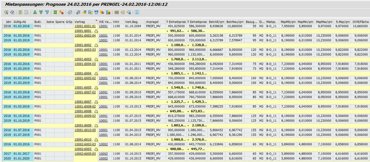 Ausschnitt einer Prognoseliste im PROMOS Prognosetool