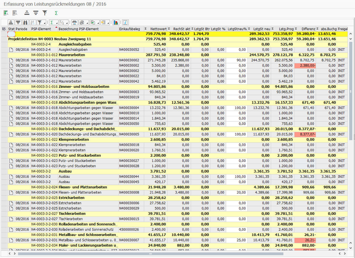 Leistungsstanderfassung mit den PROMOS Projektleistungsständen