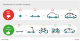 Figure 1: Scrum uses the “minimum viable product” approach.