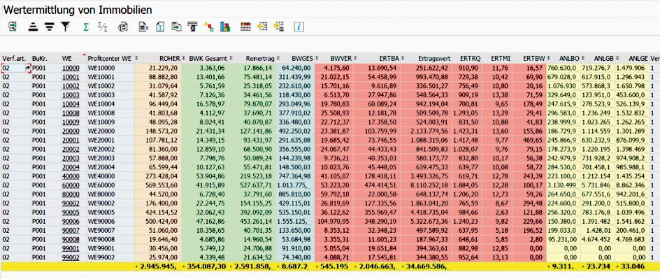 Figure 3: The results list (ALV) for the valuation allows the formation of totals and sub-totals as well as filtering and sorting, among other things. Ergebnisliste der PROMOS Beleihungswertermittlung