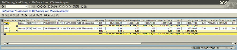 Figure 1: The second line conveniently indicates the current consumption of provisions. Verwaltung von Bau Rückstellungen in SAP bei SBH Schulbau Hamburg