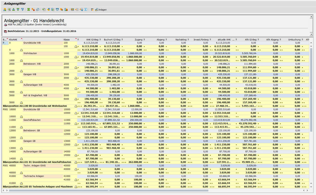 Anlagengitter in der PROMOS Lösungen zur Anlagenbuchhaltung
