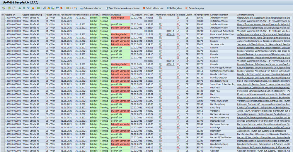 Figure 1: The target/actual comparison gives the user an overview of all inspection tasks. Traffic light colours indicate the current status. PROMOS Soll-Ist-Vergleich der Prüfaufgaben im Rahmen der Verkehrssicherungspflichten bei der BUWOG