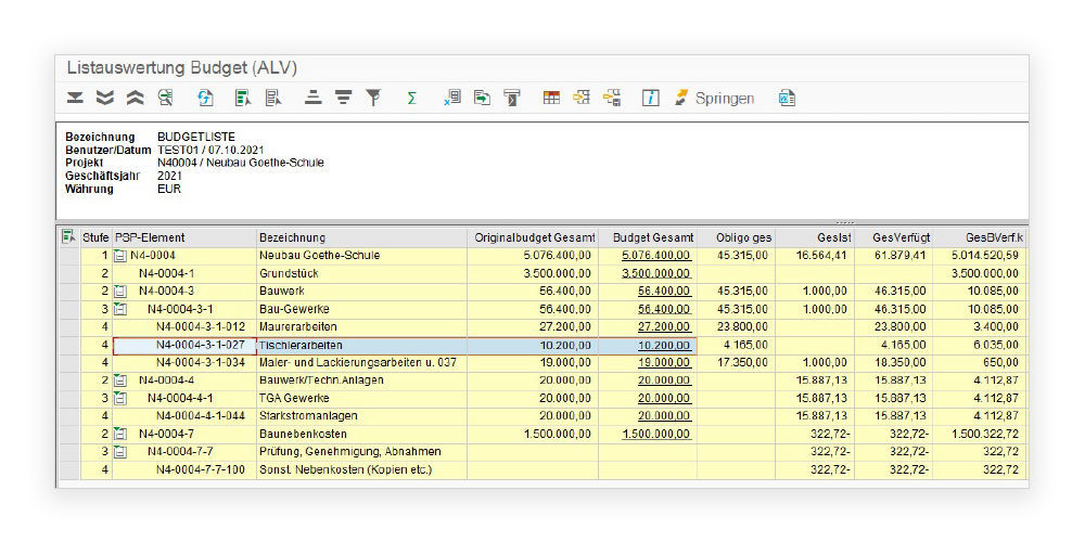 Figure 3: View in the budget analysis (ALV) – The current budget remains identical with the original budget. Budgetauswertung (ALV) von Bauprojekten in SAP