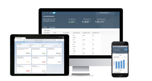 Das PROMOS KPI Dashboard für das Management von Wohnungsunternehmen