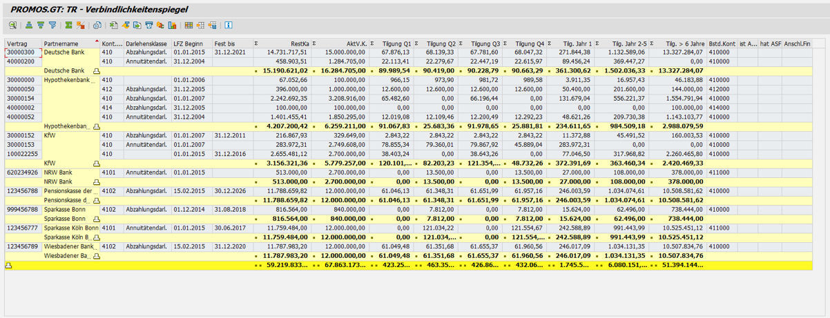 Verbindlichkeitenspiegel im PROMOS Reporting zur Darlehensverwaltung