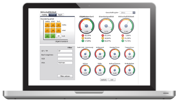 Immobilienportfoliomanagement-System (IPMS)