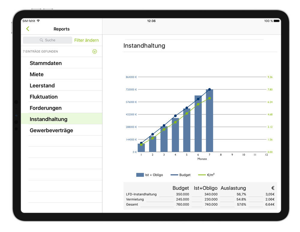 As well as data regarding tenants or rental objects, costs, for example for maintenance, can be analysed. Die Daten werden optimal aufbereitet, um strategische Entscheidungen ableiten zu können.