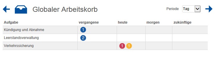 Neue Badges im integrierten Arbeitskorb von easysquare workflow