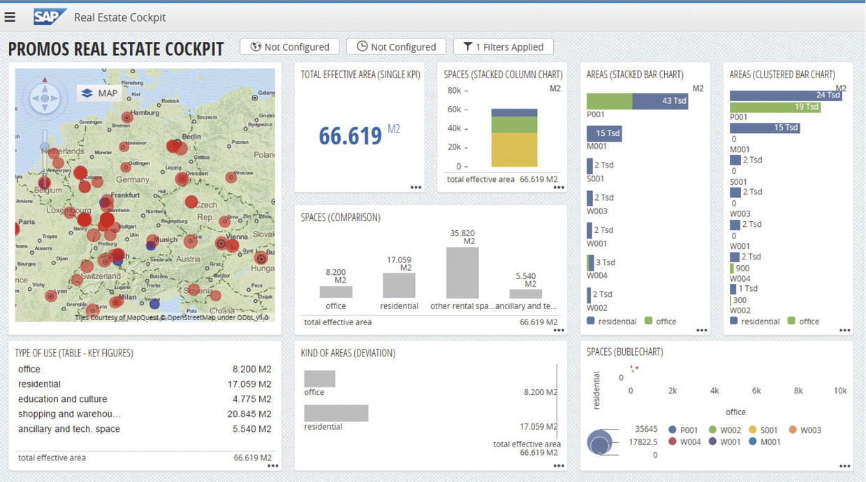 Figure 2: Real estate cockpit – example for site managers. Real Estate Cockpit – Beispiel für den Standortmanager