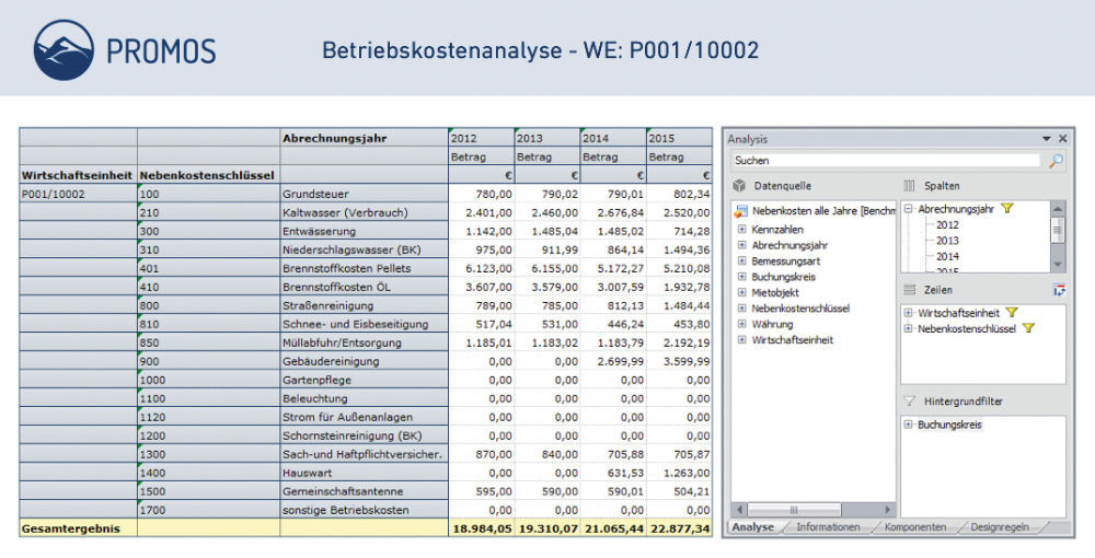 Figure 3: SAP ® BusinessObjects Analysis allows convenient analysis of BW data in Microsoft Excel. You can control the desired display via the navigation area on the right-hand side. PROMOS Betriebskostenanalyse im SAP BusinessObjects Analysis