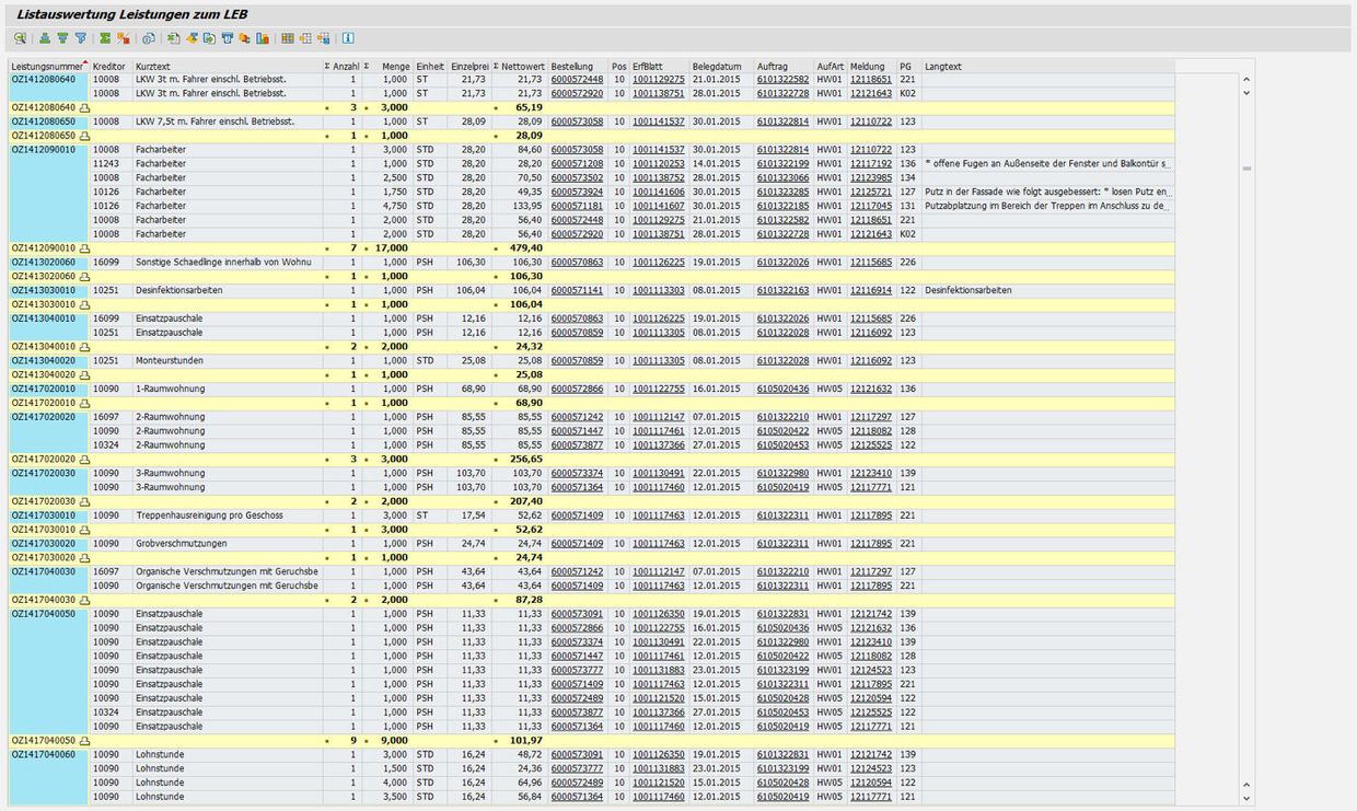 Listauswertung Leistungen in der PROMOS Lösung zu Leistungsverzeichnissen