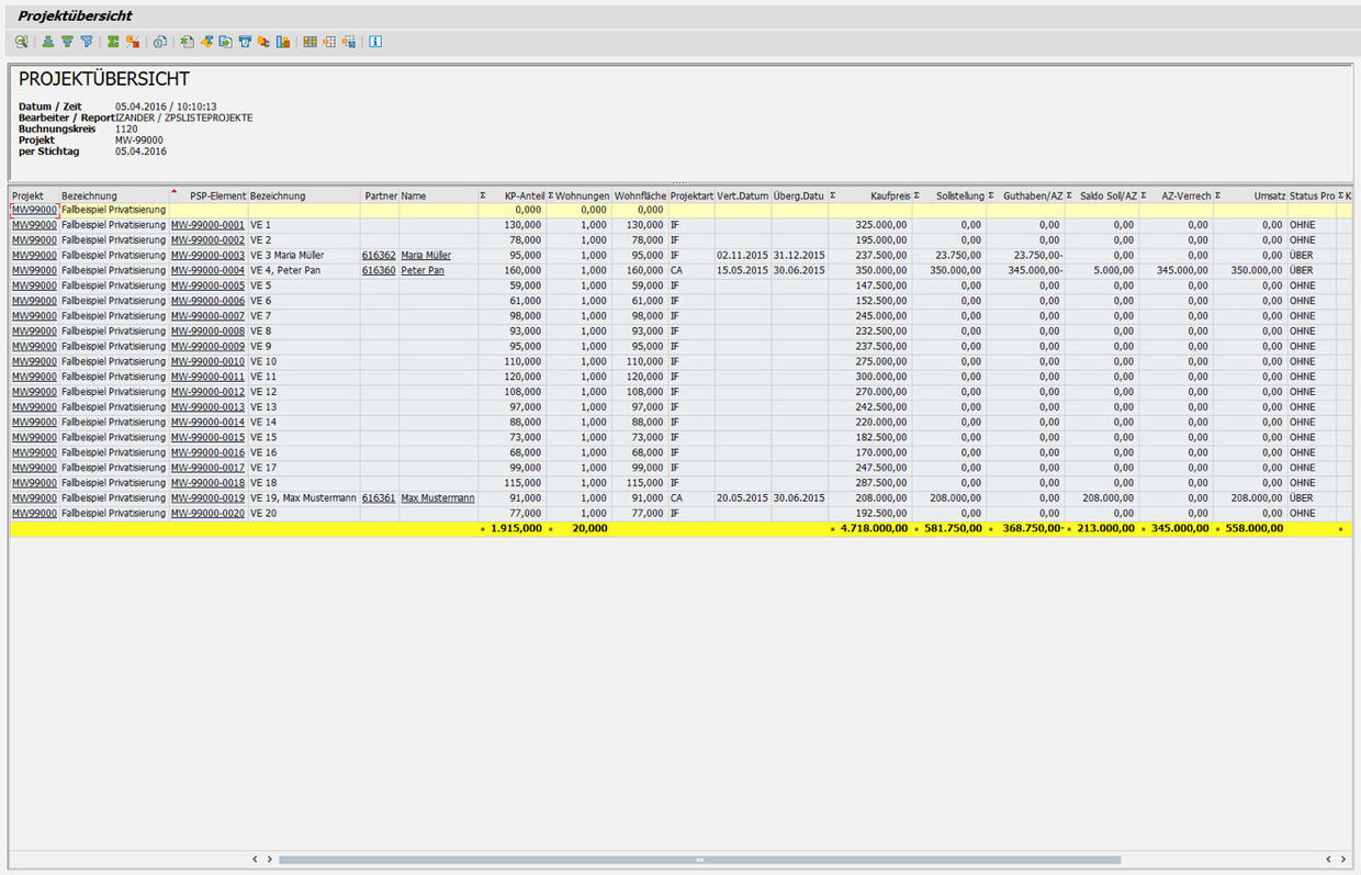 Übersichtsmaske in der PROMOS Lösung zu Bauträger / Privatisierung