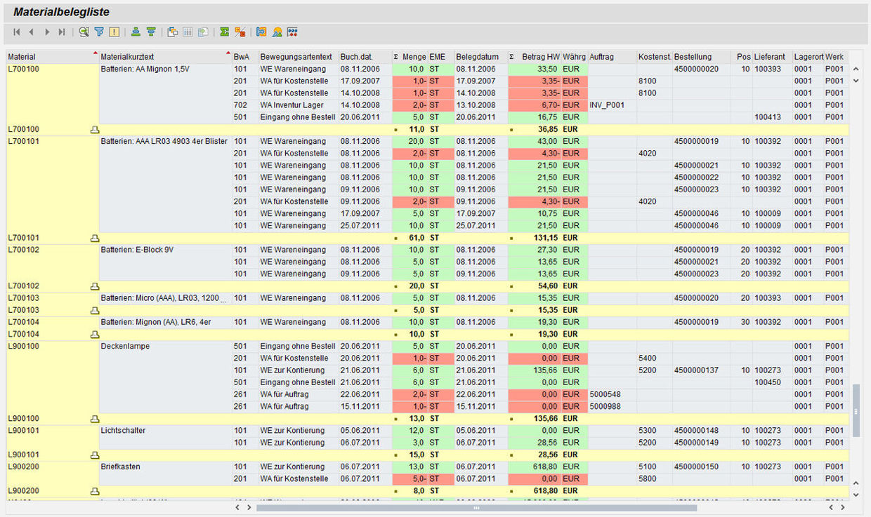 SAP Auswertung zu Lagerbewegungen im Selektionszeitraum