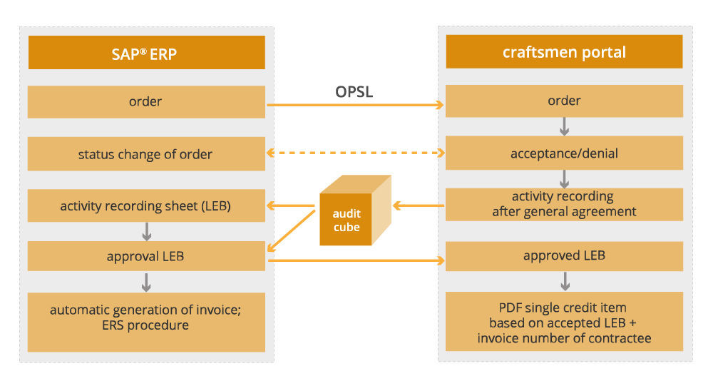 BAU_8301-01_HWK2_lang_en.jpg