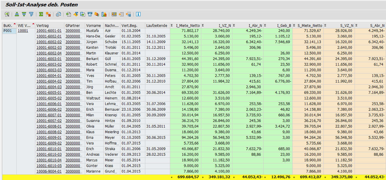 Ergebnisliste zur Soll-Ist-Analyse