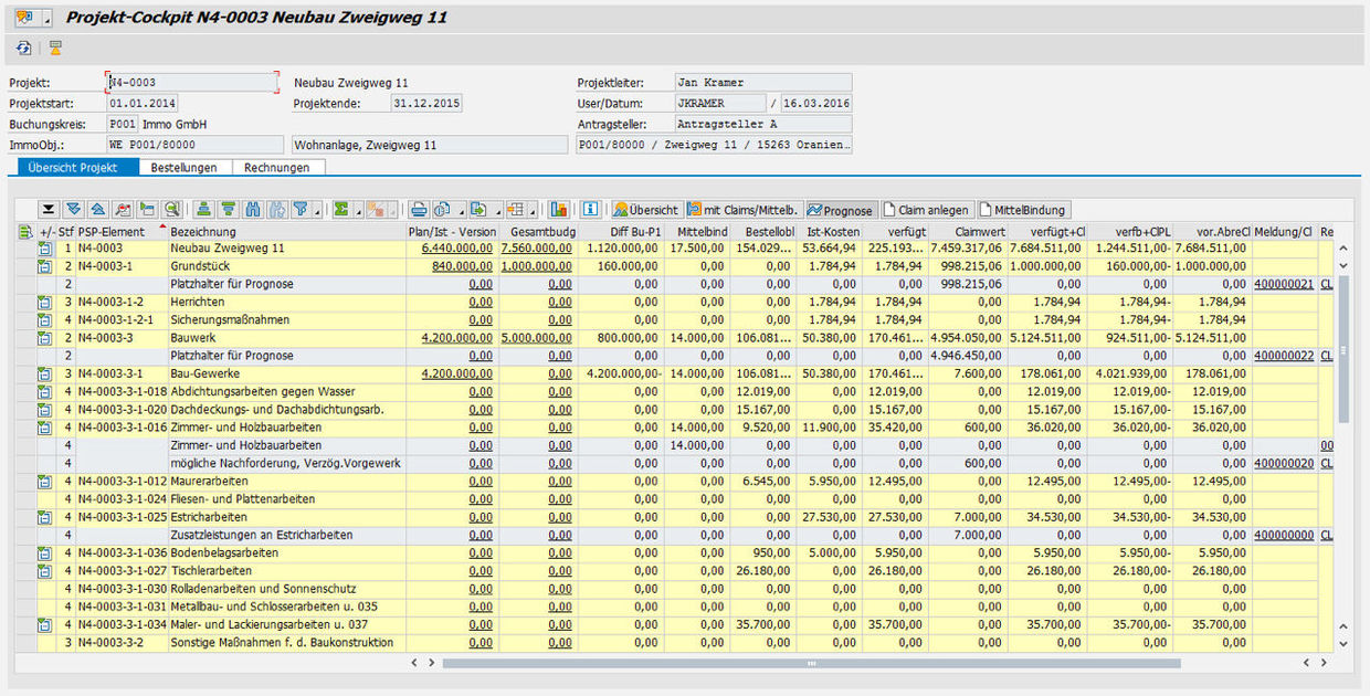 PROMOS Projektcockpit mit Prognose-Übersicht aller Kosten