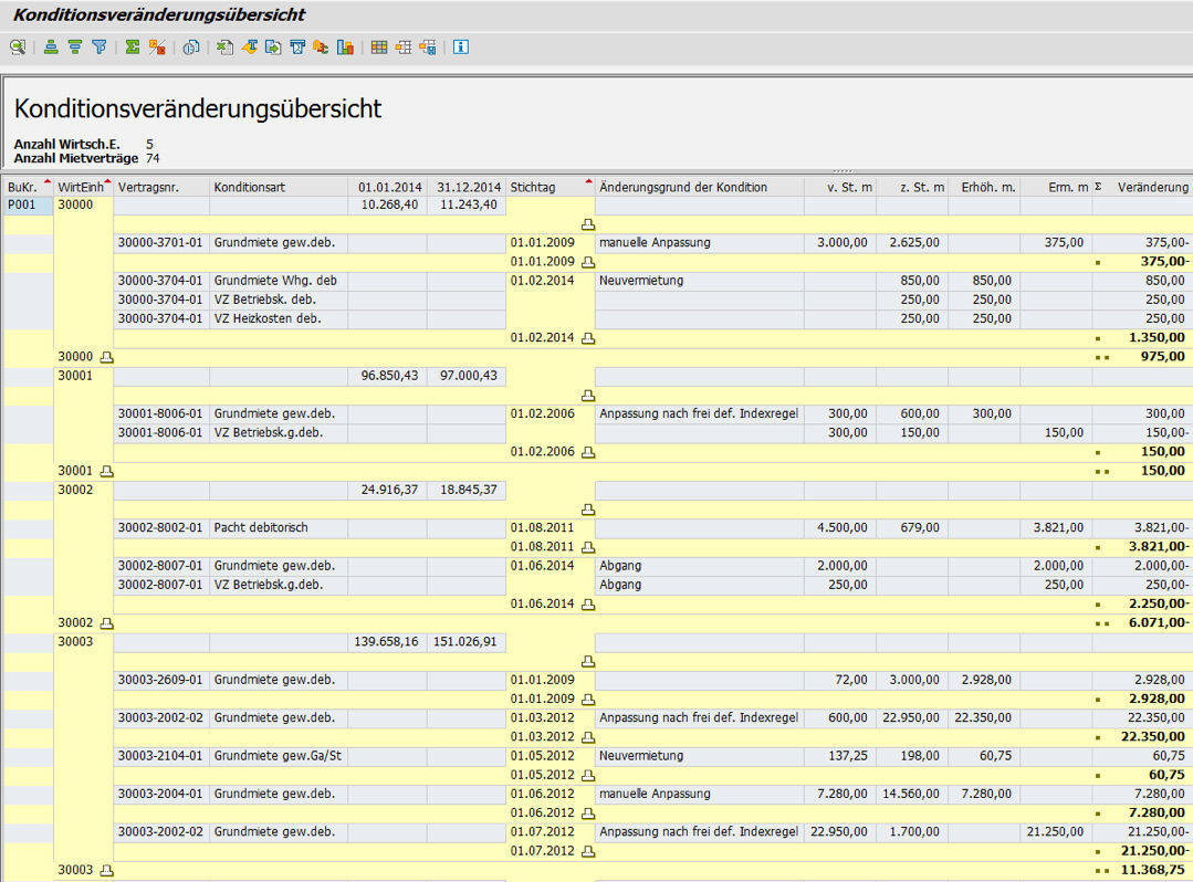 Ausschnitt Konditionsveränderungsübersicht im Reporting zur Mietkalkulation