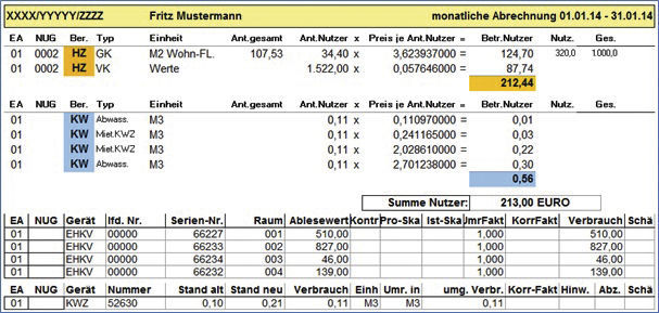 Basisdaten der monatlichen Abrechnung mit der PROMOS Verbrauchsanalyse