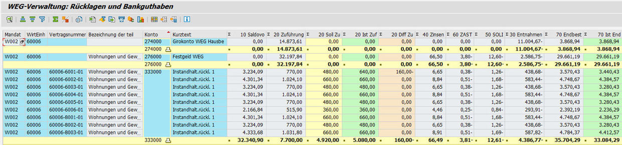 Das PROMOS Rücklagengitter in der WEG-Verwaltung